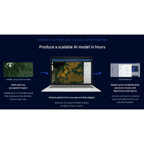 Partner App: Picterra Platform